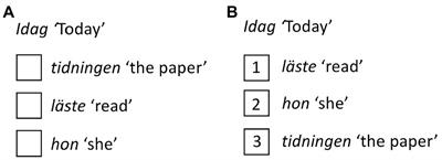 Native Word Order Processing Is Not Uniform: An ERP Study of Verb-Second Word Order